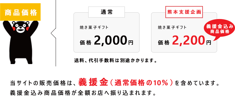 商品価格