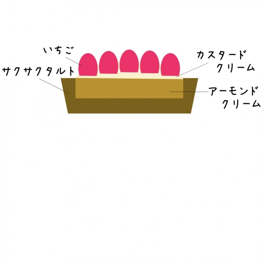 苺のタルト ラ・ナチュレーブ