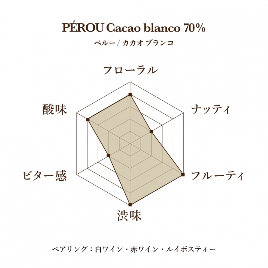 ペルー ブランコ 70% LE CHOCOLAT DE H