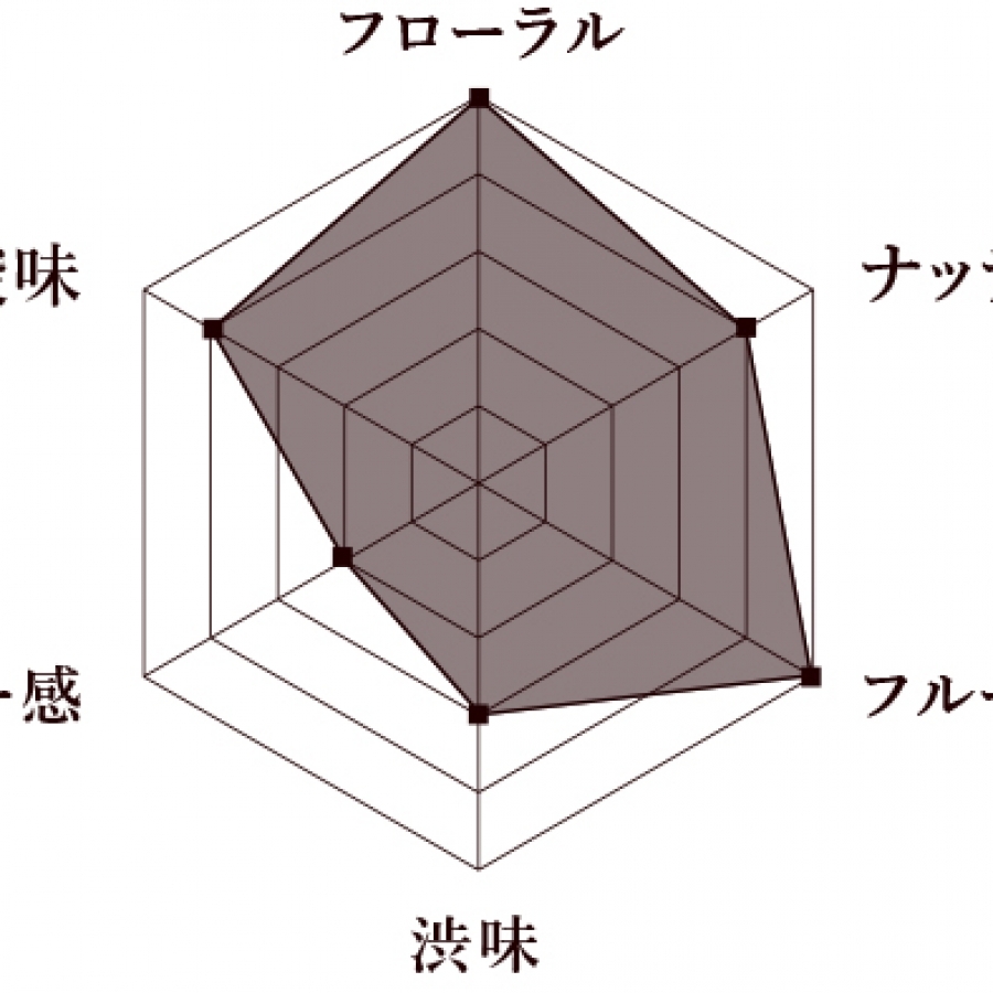 ショコラ N G すべての商品 VANILLABEANS公式オンラインショップ