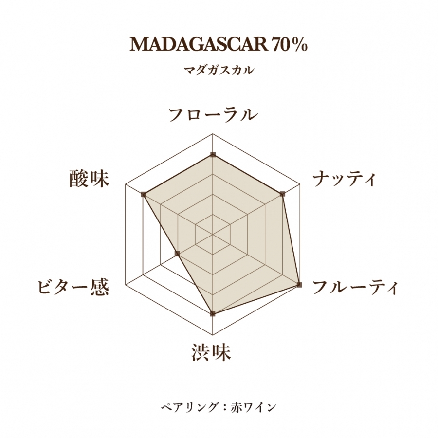 マダガスカル 70% LE CHOCOLAT DE H