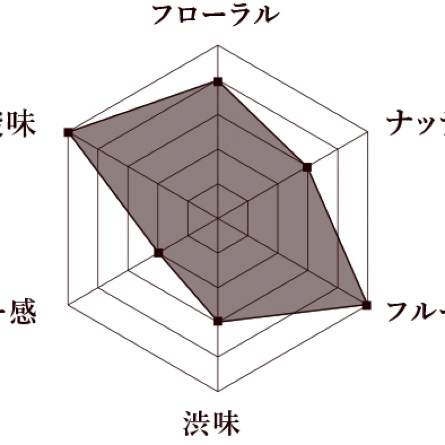 タンザニア 70% LE CHOCOLAT DE H