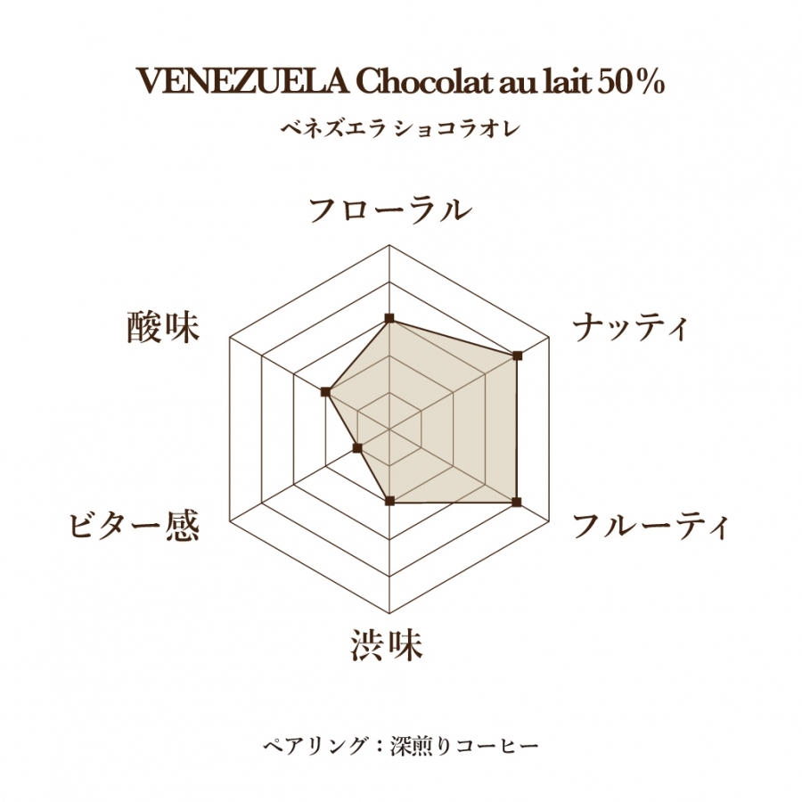 べネズエラ オ レ 50% LE CHOCOLAT DE H