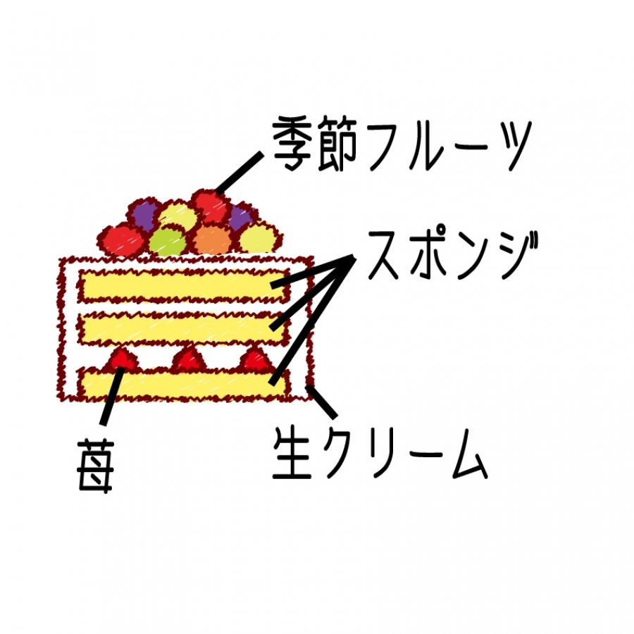 ガトーフリュイ パティスリーフゥ!!